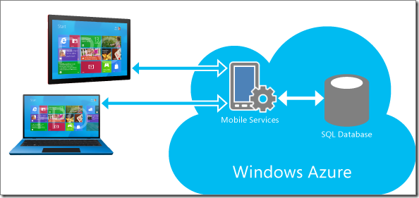 mobile-services-diagram